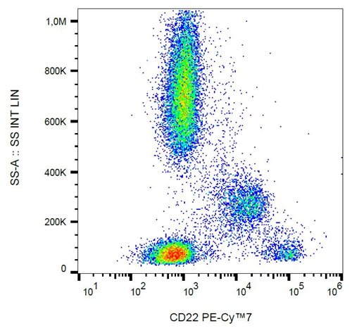 CD22 antibody [S-HCL-1] (PE-Cy7)