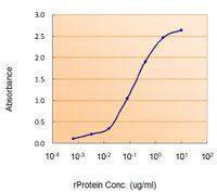 Von Hippel Lindau antibody, Internal