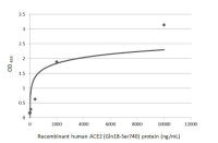 Human ACE2 (ECD) protein, His and Avi tag (active)