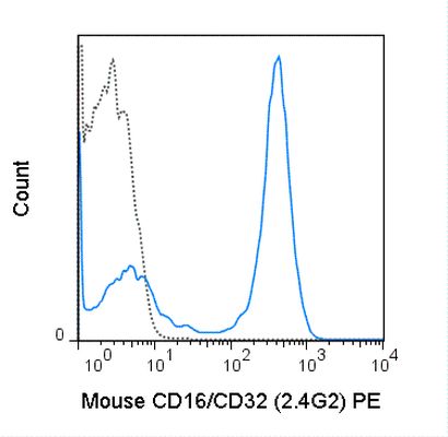 CD16 + CD32 antibody [2.4G2] (PE)