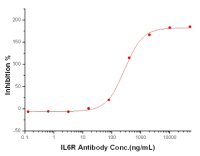 IL6 Receptor antibody [3H7D3H1]