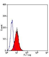 Fas Ligand antibody [10F2] (Low endotoxin, azide free)