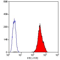 CD42a antibody [GRP-P] (FITC)