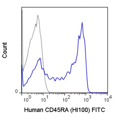 CD45RA antibody [HI100] (FITC)