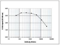 Histone H3R17me2K18ac (Asymmetric Di-methyl Arg17/Acetyl Lys18) antibody - ChIP grade