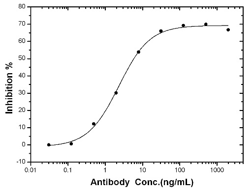 IL4 Receptor / CD124 antibody [R401]