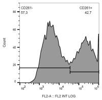 DR4 antibody [DR-4-02] (PE)