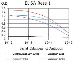 NSE antibody [5D3]