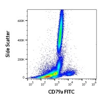 CD79a antibody [HM57] (FITC)