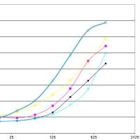 TNF Receptor II antibody [MR2-1]