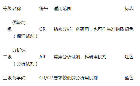 检测实验室最全基础知识汇总
