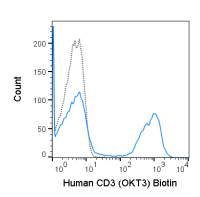 CD3 antibody [OKT3] (Biotin)