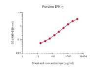 Interferon gamma ELISA pair [pIFNγ-I/P2C11]