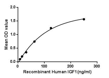 Human IGF1 protein, His tag (active)