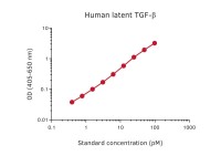 TGF beta 1 ELISA pair [MT593/MT517]