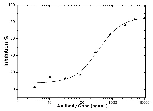 IL17 Receptor alpha antibody [R004]