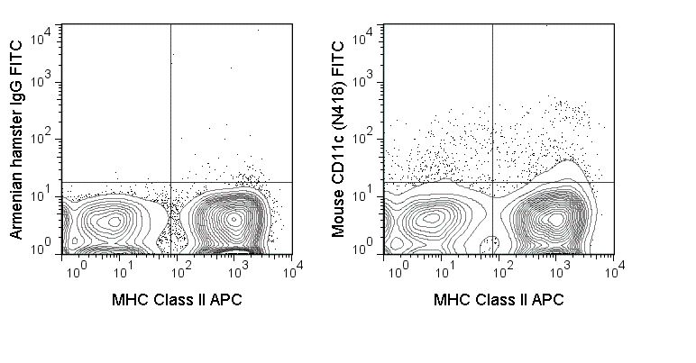 CD11c antibody [N418] (FITC)