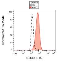 CD30 antibody [MEM-268] (FITC)