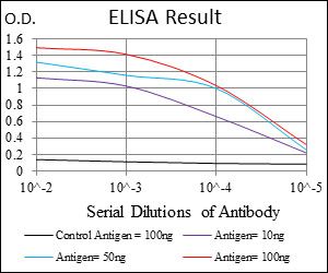 IL1 beta antibody [3A6]