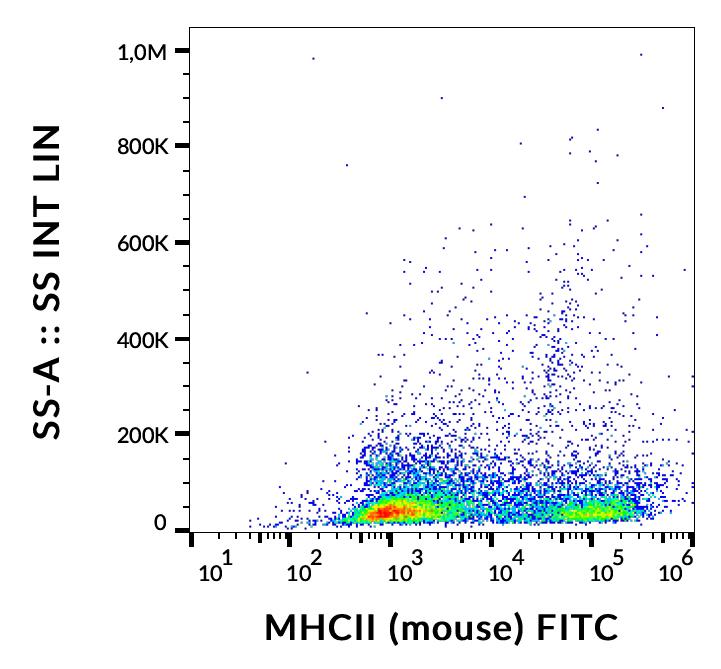 MHC Class II antibody [M5/114] (FITC)
