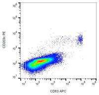 CD63 antibody [MEM-259] (APC)