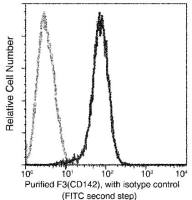 Coagulation factor III/Tissue Factor antibody [05]