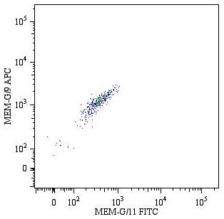 HLA-G antibody [MEM-G/9] (APC)