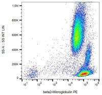 beta 2 microglobulin antibody [B2M-01] (PE)