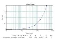 CXCL11 antibody [10C6]