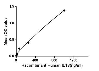 Human IL18 protein, His tag