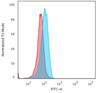 Cytochrome C antibody [CYCS/1010]