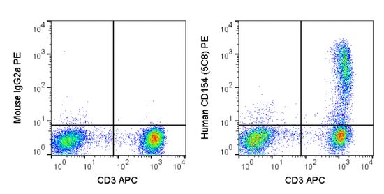 CD40L / CD154 antibody [5C8] (PE)
