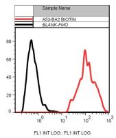 Cytokeratin 19 antibody [A53-B/A2] (Biotin)