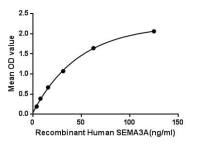 Human Semaphorin 3A protein, His tag