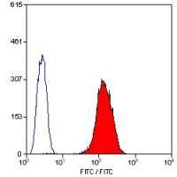 CD42b antibody [AK2] (FITC)
