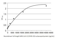 SARS-CoV-2 (COVID-19) Nucleocapsid ELISA Pair [HL5410 / HL455-MS]