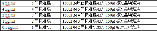 人内脏脂肪特异性丝氨酸蛋白酶抑制剂(vaspin)酶联免疫分析试剂盒使用说明书