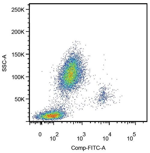 CD14 antibody [MEM-18] (FITC)