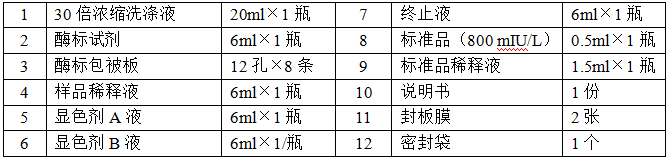 小鼠醌氧化还原酶1(NQO1)ELISA试剂盒