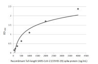 SARS-CoV-2 (COVID-19) Spike antibody