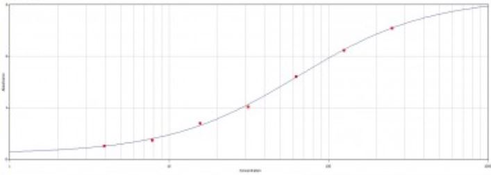 Goat Anti-Chicken IgY antibody