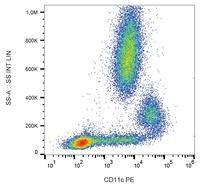 CD11c antibody [BU15] (PE)
