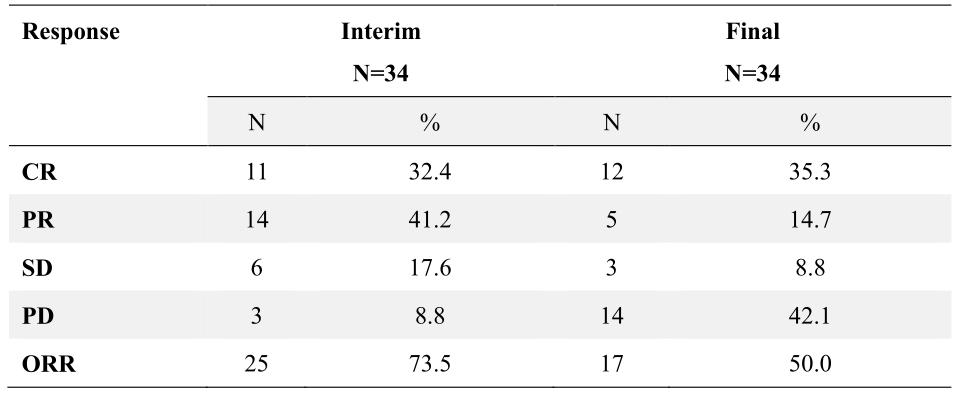 青岛大学附属医院薛宏伟教授：西达本胺全口服方案为淋巴瘤治疗开一扇窗