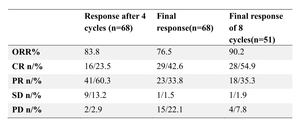 青岛大学附属医院薛宏伟教授：西达本胺全口服方案为淋巴瘤治疗开一扇窗