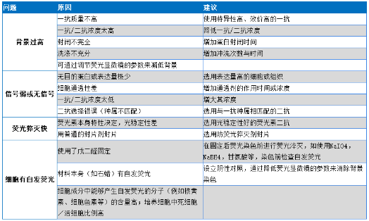 解析免疫荧光技术（IF 实验）