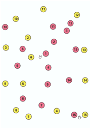 儿童出现对相似字的识别能力差,对信息的记忆能力差是什么原因?