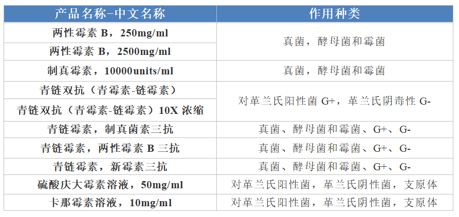 细胞培养常见问题详谈