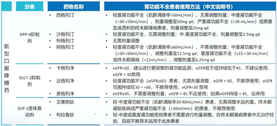 例外的是,格列奈類藥物(含瑞格列奈和那格列奈)無需根據腎功能調整