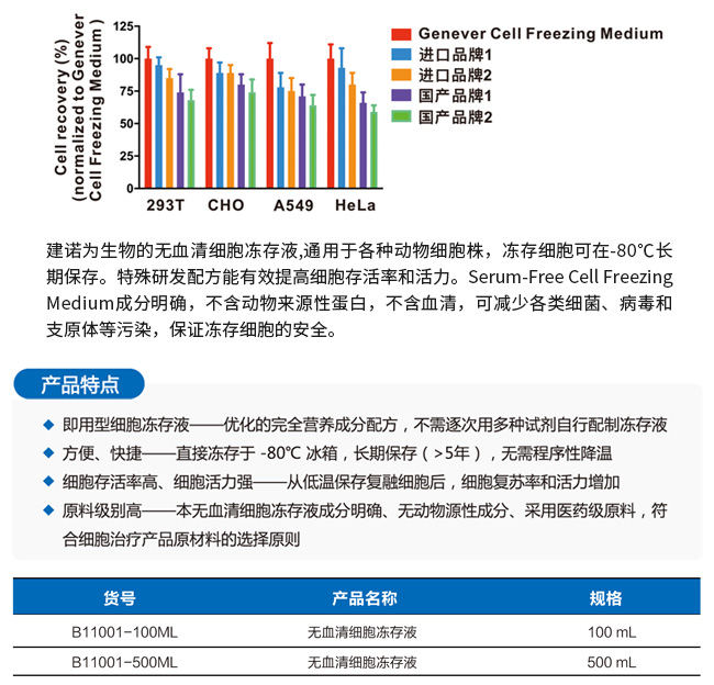 无血清细胞冻存液（哺乳动物细胞适用）