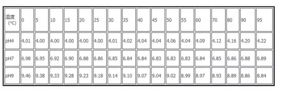 如何更加准确的测定培养基的pH值？